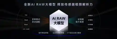 【Magic7系列再升级 大王影像征集网友拍摄难题】