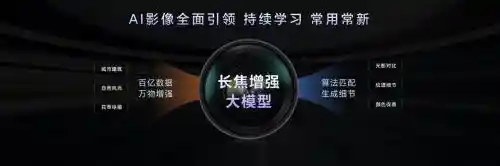 【Magic7系列再升级 大王影像征集网友拍摄难题】
