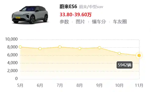 车界新风向：理想汽车，再造新时代