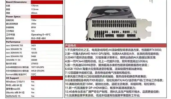【揭秘超大显存魔改显卡惊人真相：后悔者众】