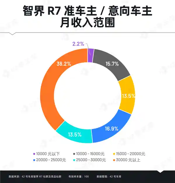 智界R7车主调查：华为智能科技引领未来道路
