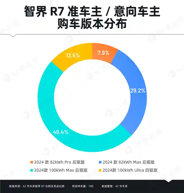 智界R7车主调查：华为智能科技引领未来道路