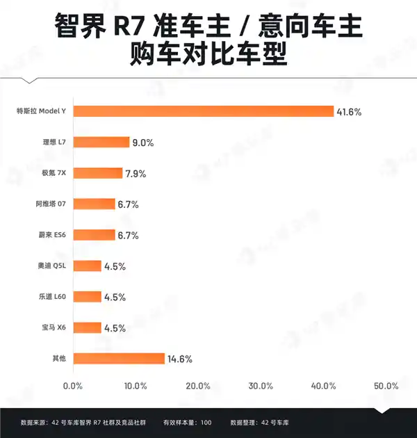 智界R7车主调查：华为智能科技引领未来道路