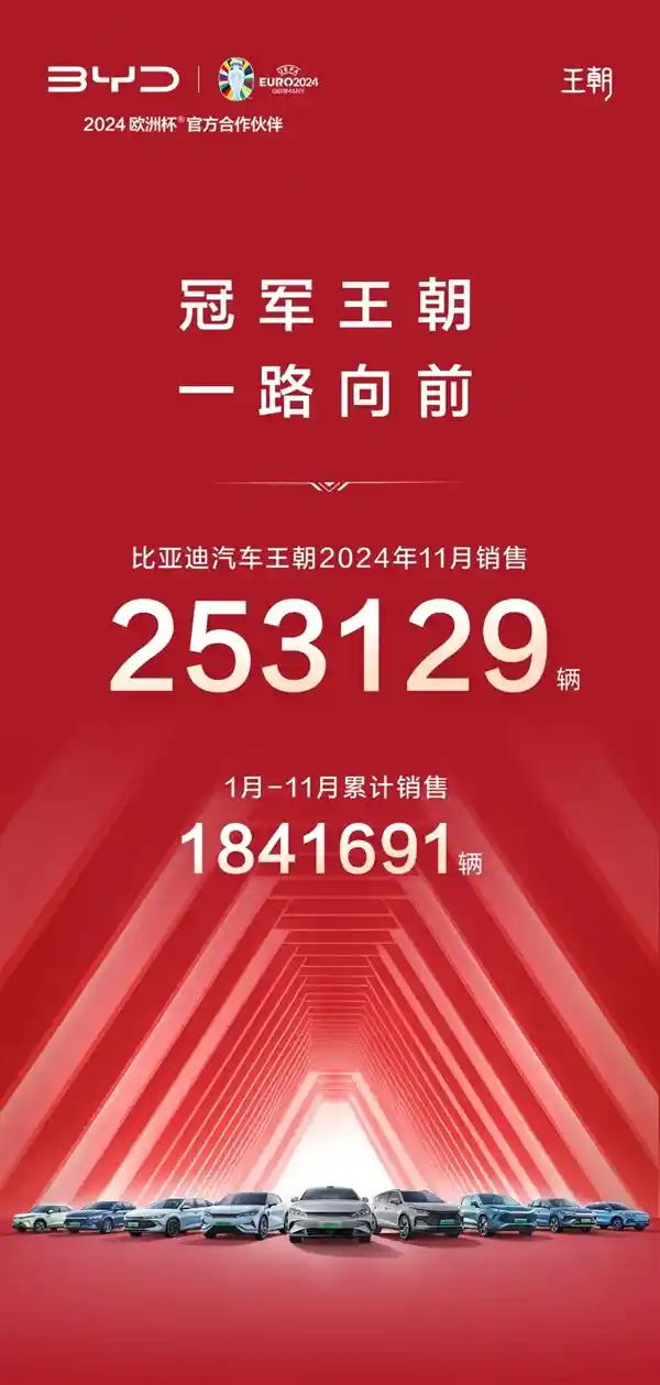 比亚迪王朝再创辉煌！连续两月销量突破25万，秦8.7万再创历史新高