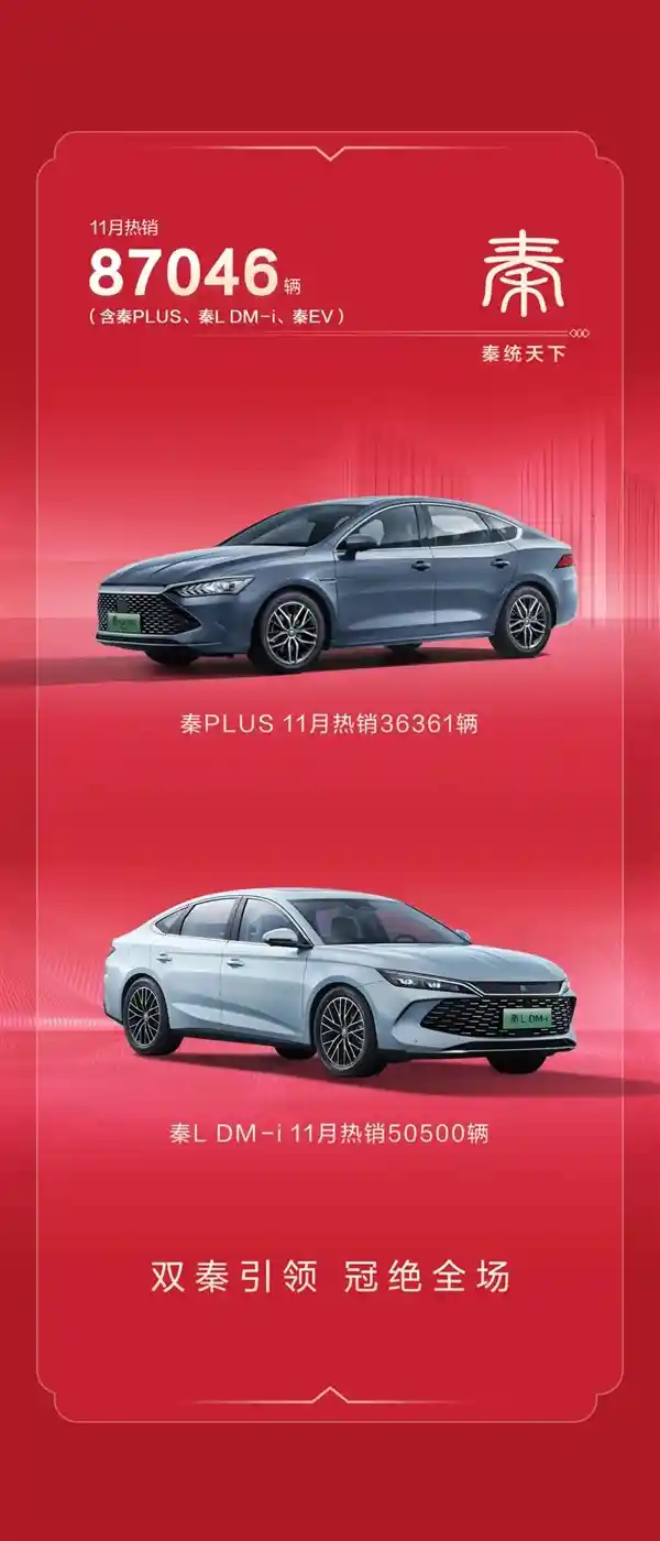 比亚迪王朝再创辉煌！连续两月销量突破25万，秦8.7万再创历史新高