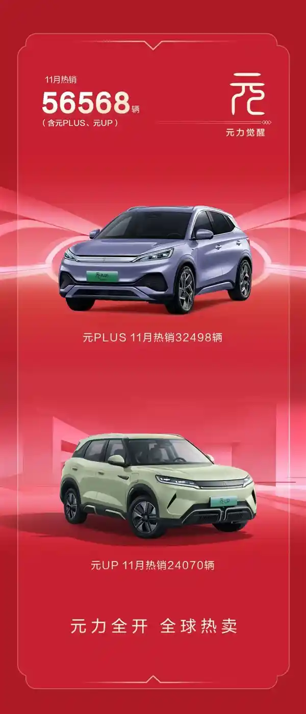 比亚迪王朝再创辉煌！连续两月销量突破25万，秦8.7万再创历史新高