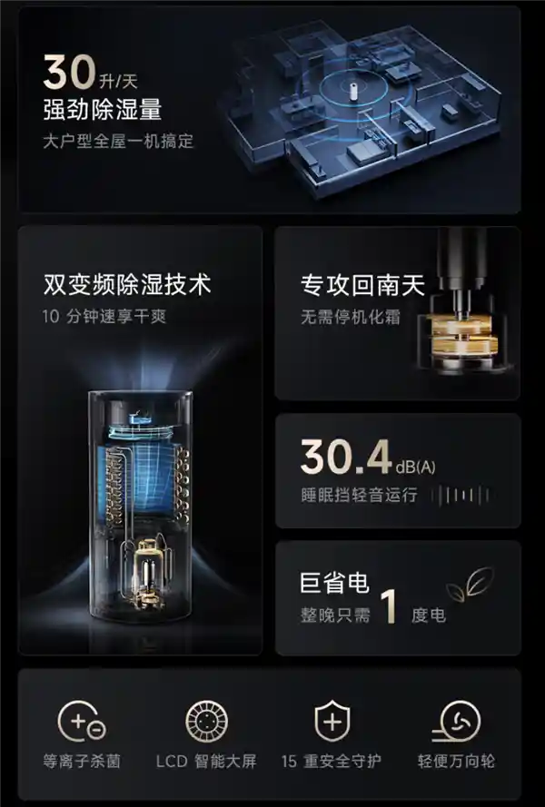 米家智能除湿机惊艳亮相！30L超强除湿能力，首日抽湿量高达30升