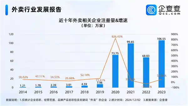 外卖行业蓬勃发展！外卖小哥月入百万？