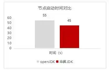 软通智慧与鲲鹏原生融合，引领城市治理新风潮