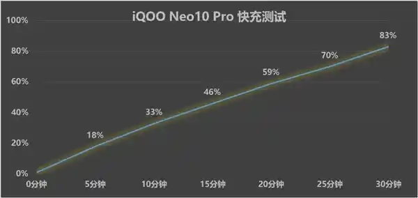 iQOO Neo10 Pro：天玑旗舰，性能巅峰