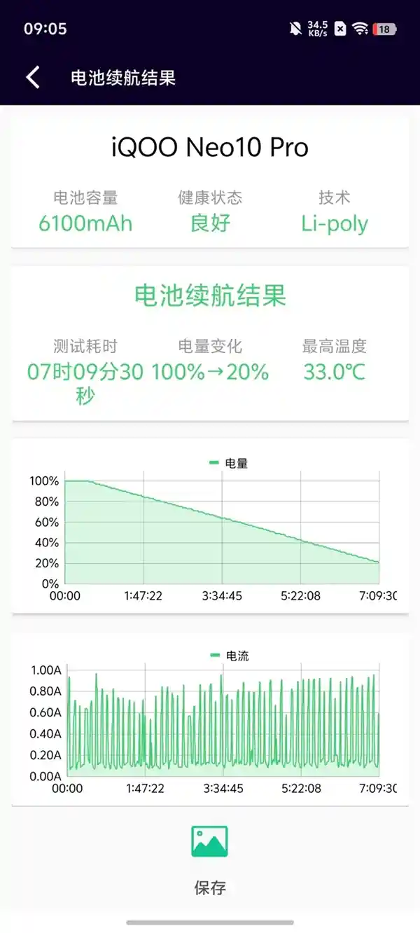 联发科、iQOO、Arm合作！Neo10 Pro搭载天玑9400，性能再升级
