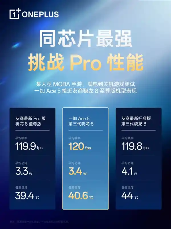 一加Ace 5：首次调校骁龙8 Gen3至骁龙8至尊版，性能提升惊人
