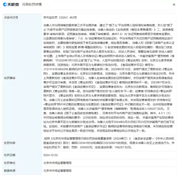外卖巨头同日被罚20万元！资质问题频现，监管层出手震慑