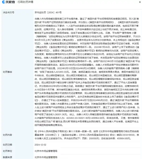 外卖巨头同日被罚20万元！资质问题频现，监管层出手震慑