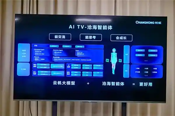 长虹AI TV U7H Mini：领先壁画电视设计的顶级选择