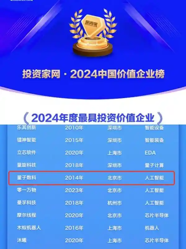 揭晓！2024年度最值得投资的企业排行榜出炉！