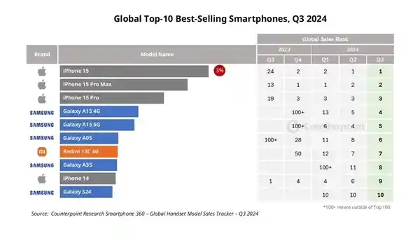小米惊艳发布Redmi 14C，性价比之王再度登场！