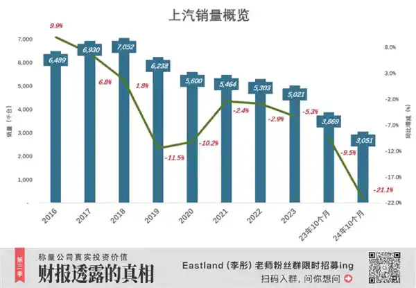 比亚迪首次超越上汽成为行业新宠，但上汽仍然有机会重新夺冠