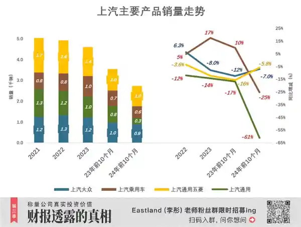 比亚迪首次超越上汽成为行业新宠，但上汽仍然有机会重新夺冠