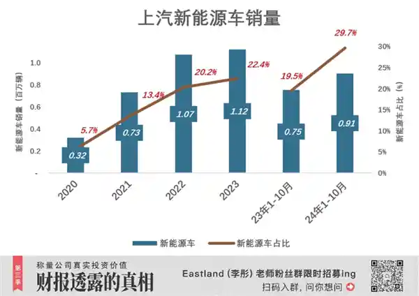 比亚迪首次超越上汽成为行业新宠，但上汽仍然有机会重新夺冠