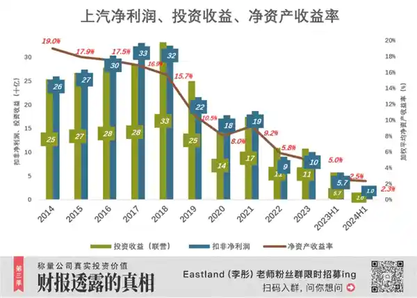比亚迪首次超越上汽成为行业新宠，但上汽仍然有机会重新夺冠