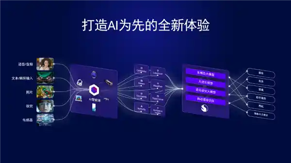 2024数字科技生态大会：高通引领5G-A和AI融合，探索数字化未来