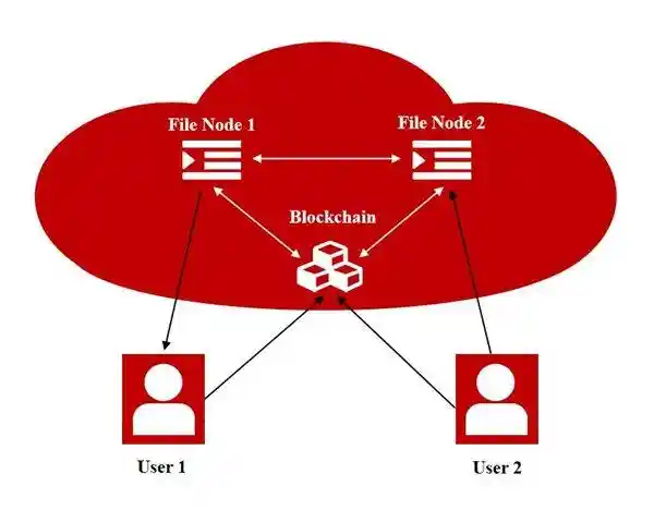 探索全息存储：微美联盟区块链技术助力打造高效文件共享模式