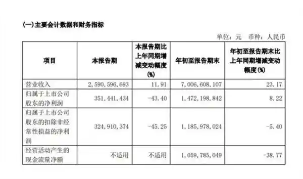 董事长9亿套现后劝投资者耐心等待？石头科技回应：误解了