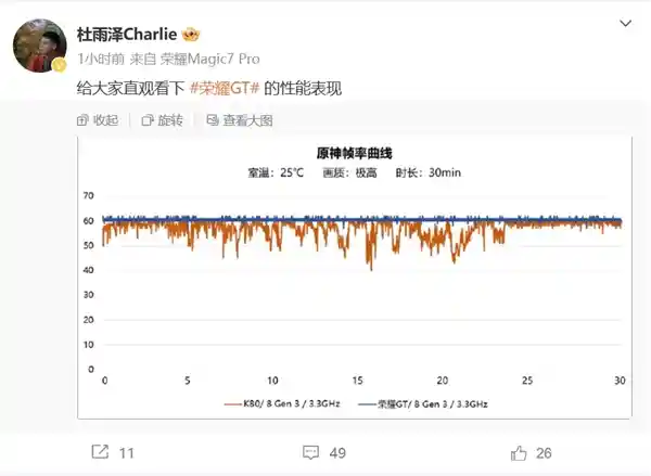 《荣耀GT性能大揭秘！原神满帧曲线曝光，产品经理惊艳分享》