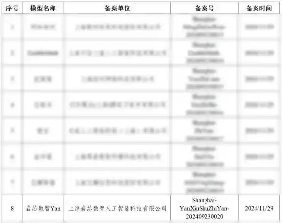 RockAI率先获得网信备案，打破传统Transformer架构，Yan问世！