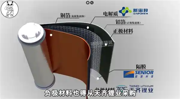 欧洲环保瘸子：千亿投入，电池何处寻？