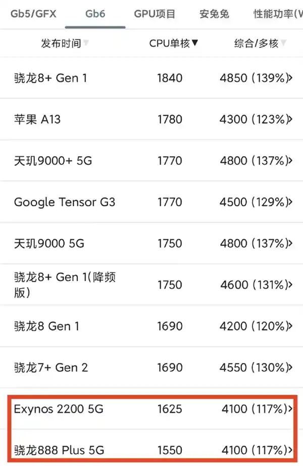 华为Mate 70实现全面国产芯片，麒麟9020追赶世界巅峰，差距缩小引关注