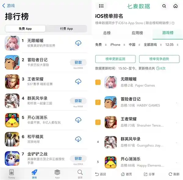 叠纸创意无限，《无限暖暖》问鼎免费游戏榜首