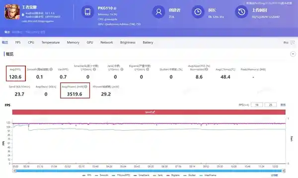 一加Ace 5全面性能测试：挑战骁龙8至尊版旗舰！
