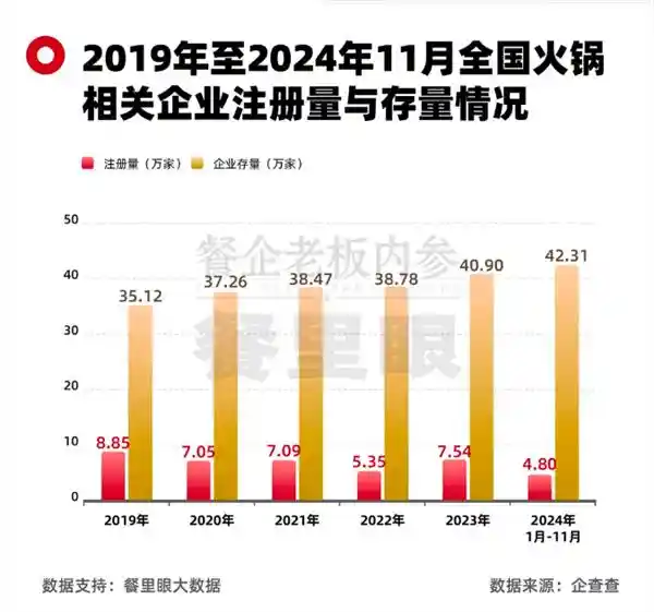 抖音连锁餐饮搭上质价比团购新风口，消费趋势再升级！