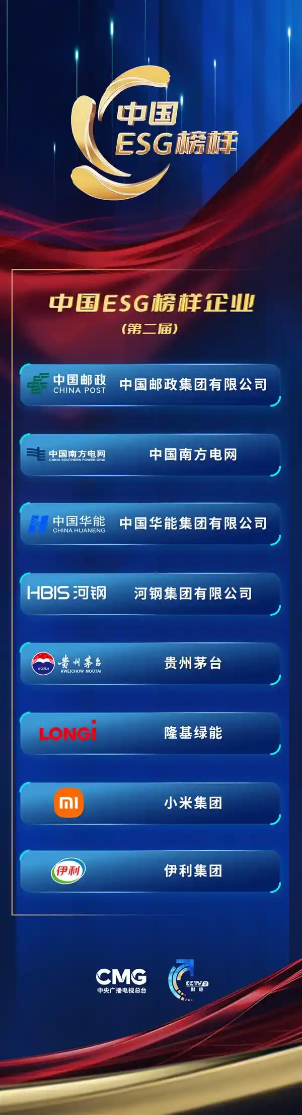 第二届ESG领袖峰会：榜样引领 可持续未来