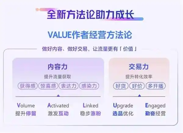 经营指标飙升！VALUE作者方法论大放异彩，实现80.8%大幅提升