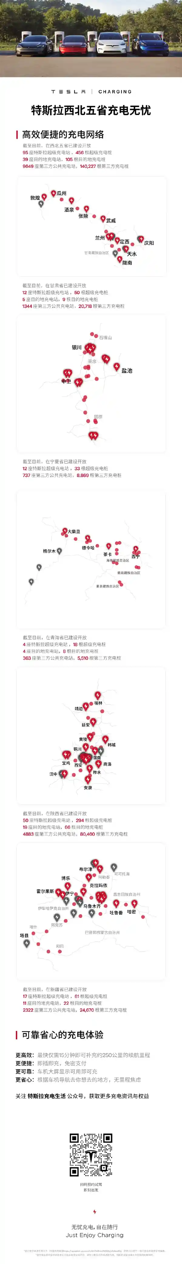 特斯拉超级充电网覆盖西北五省：456座充电桩已开放