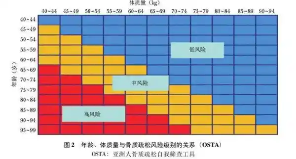 老人摔倒后短时间内身体出现异常，医生揭示惊人原因