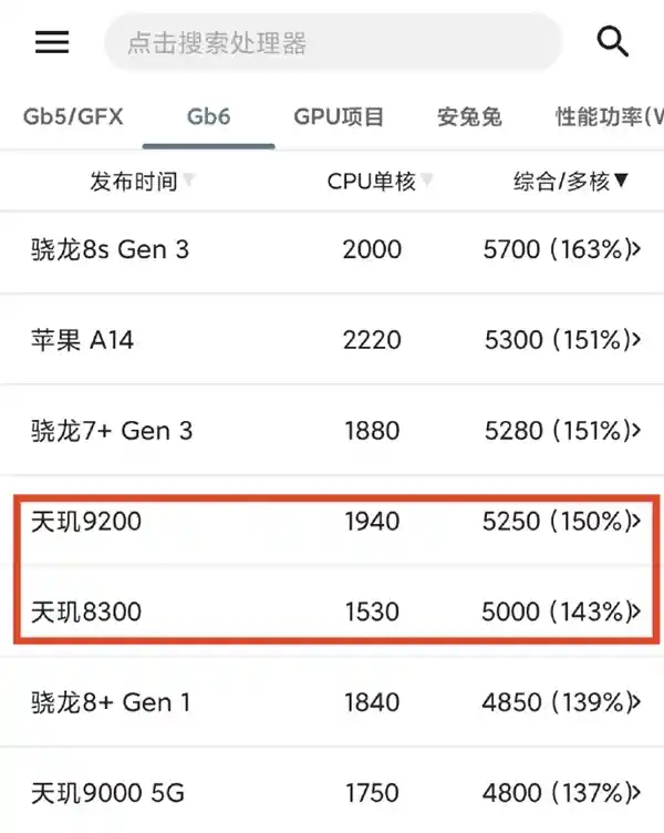 华为Mate 70实现芯片领域的自主突破！麒麟9020与世界巅峰的差距将被缩小？
