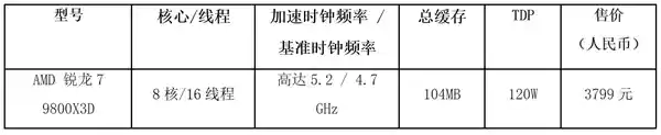 锐龙7 9800X3D量产解决供应短缺问题，Intel面临销量挑战