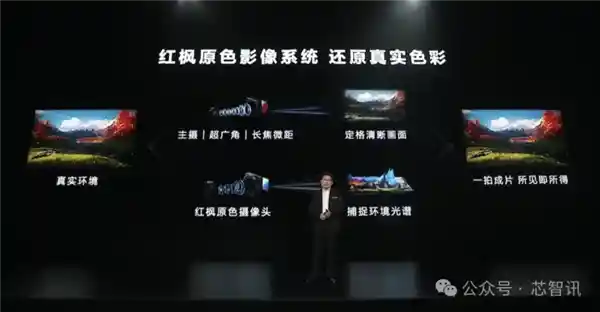 揭秘：华为红枫原色影像技术背后的秘密大盗