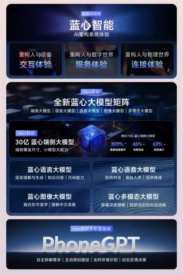 骁龙8至尊版新机持续霸屏，红魔10 Pro+性能强势登顶