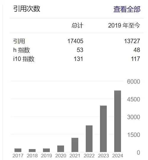 阶跃星辰创始人姜大昕博士当选2025年IEEE院士！
