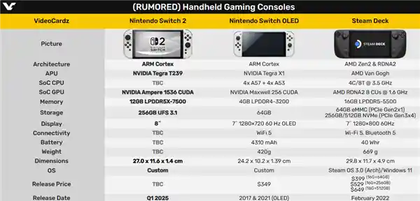 Switch 2主板曝光！NVIDIA独家处理器、GPU性能飙升6倍