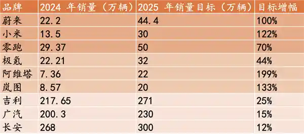 [2024颠覆想象！小米超越比亚迪登顶，赛力斯问界助力跃居第四]