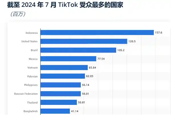 墨西哥：TikTok的下一个风口？