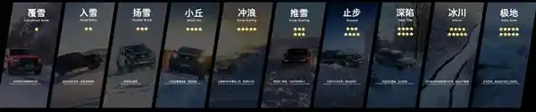 长城汽车冰雪嘉年华盛况开启 展现独特魅力助力巅峰表现