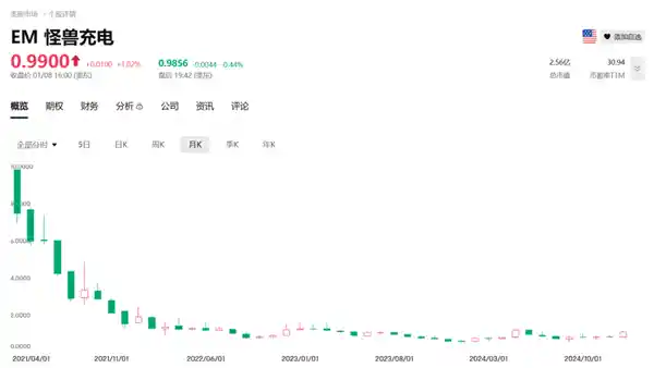 共享充电宝越来越贵 却濒临退市！究竟是怎么了？