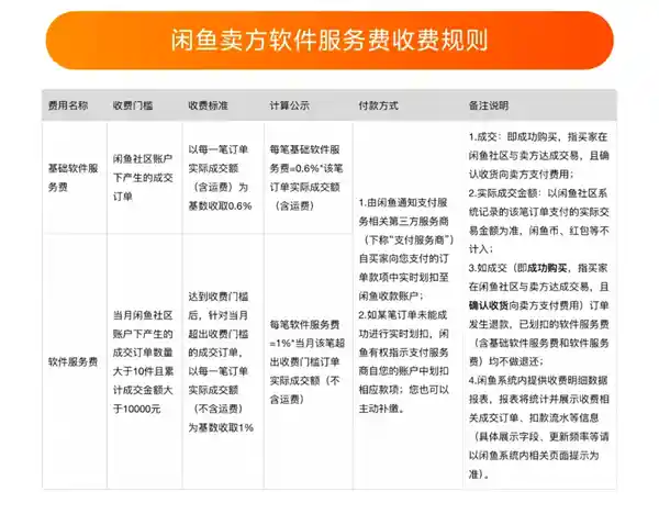 从闲鱼赚钱到白嫖怪，这背后隐藏着什么秘密？